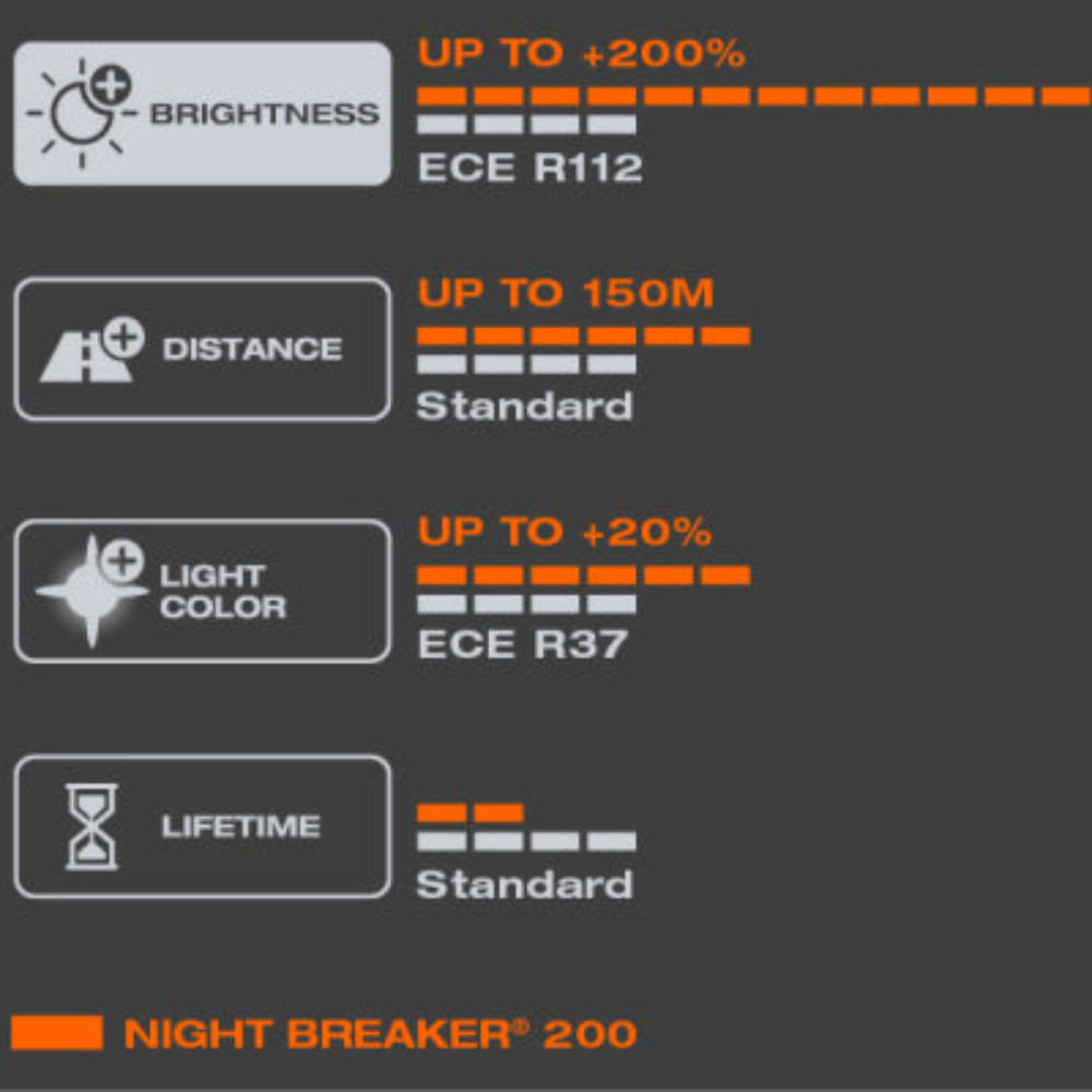 Osram Bec 55W/12V H4 Night Breaker +200% Duobox