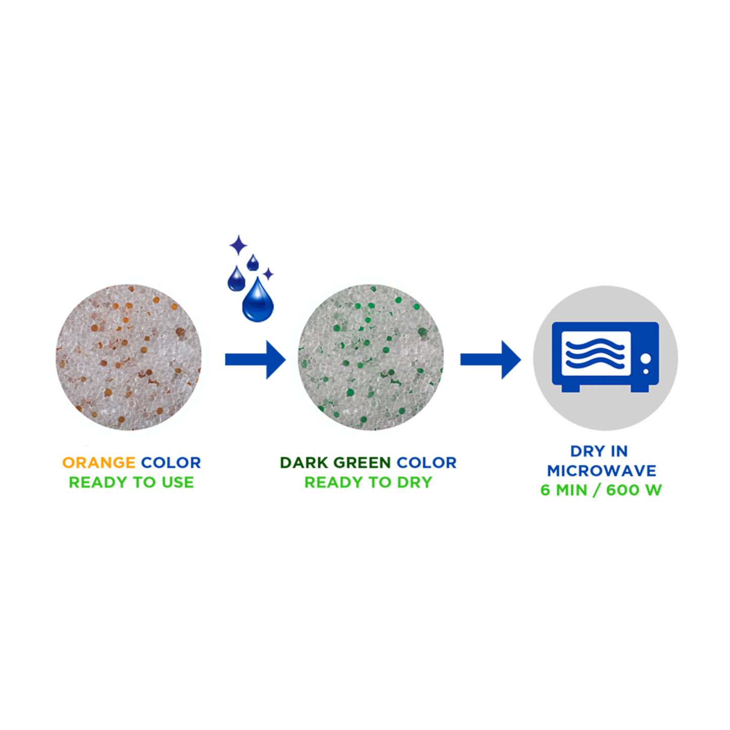 Perna dezumidificator auto Aroma Car