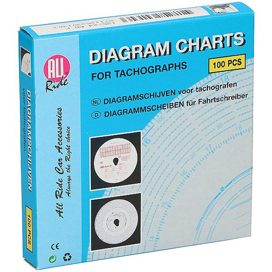 Hartie Tahografica 125Km All Ride